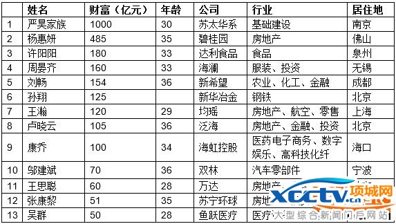 ����80�󸻺�����t ��˼�ŵ�11��(����)