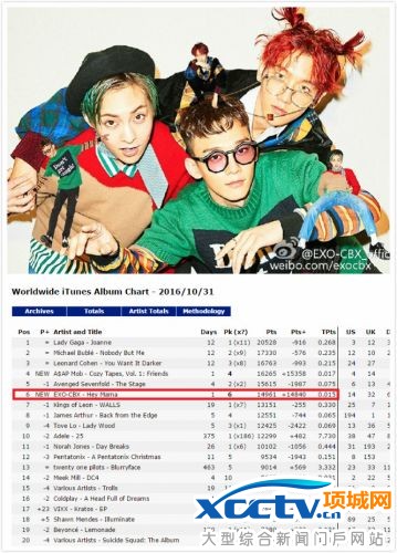 exo-CBX������Worldwide iTunes Album��� TOP10