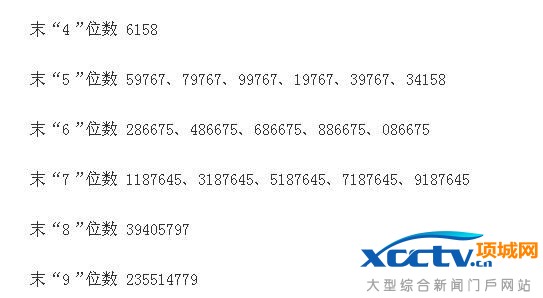激智科技中簽號