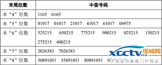 桂發(fā)祥中簽號(hào)