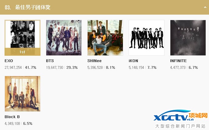 [2016 MAMA/D-7] EXO��Red Velvet����&lsquo;����ЈF��Ů�F&rsquo;���^