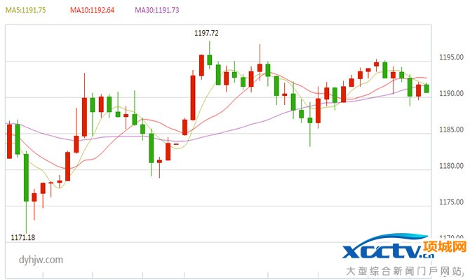 ���H�F(xi��n)؛�S���r��60����߄݈D