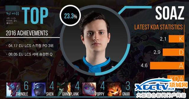 UZI�M����nȫ���ǰ�