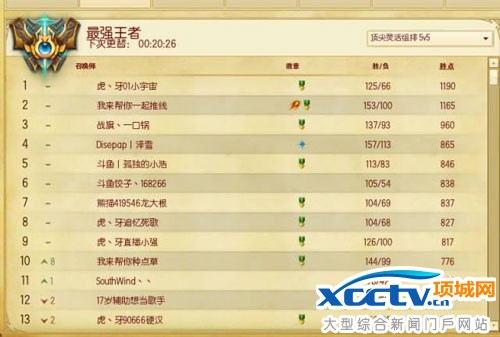 Dopa��ʲô��ֱ��