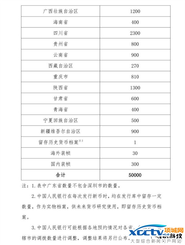 2017年賀歲幣發行:面額10元/5億枚