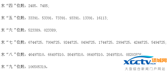 正裕工業中簽號