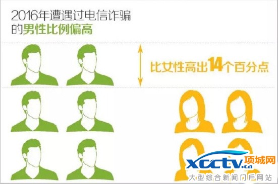 Ů�˸��ױ��_������(sh��)��(j��)�@ʾ��(sh��)ǡǡ�෴