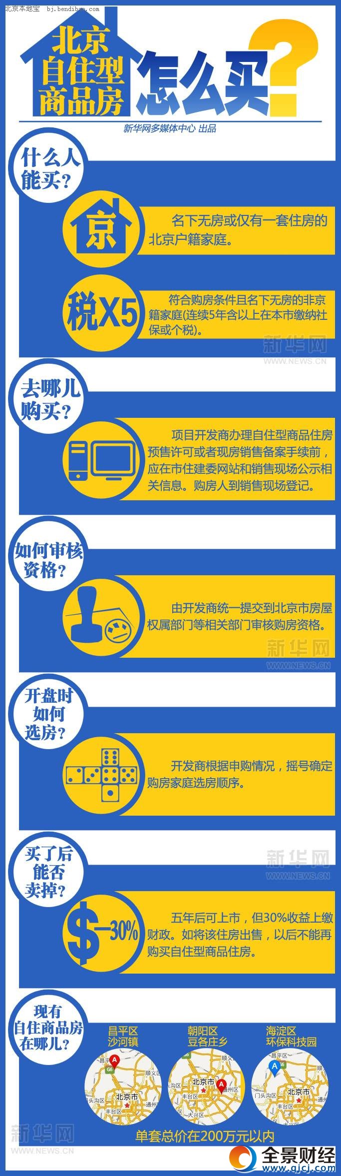 ������ס����Ʒ����ô�I