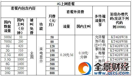 4G�ϾW(w��ng)�ײ�