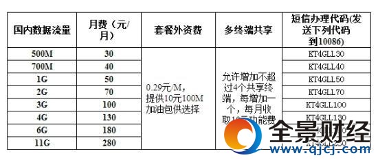 4G���x�ײ�-4G�ϾW(w��ng)����(ע�����x�ײ��У�������Ԓ���Ǳ��x������(sh��)��(j��)�I(y��)��(w��)�ǿ��x��)