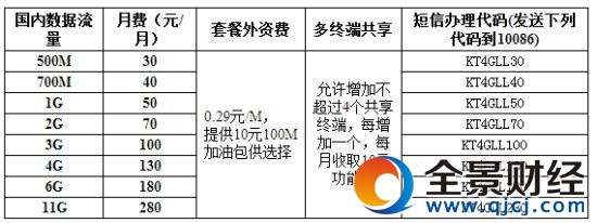 4G�ϾW(w��ng)�������x��-4G�����°�