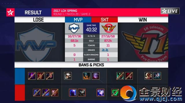 LOLSKT��(zh��n)�(du��)�UЩ��ݔ��BP�ŏ�(qi��ng)��Ӣ�۱�ِ���NԽ����������