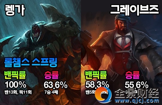 ����׃����BP��� LCK������BP�ʷ���