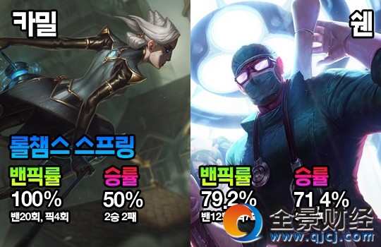 ����׃����BP��� LCK������BP�ʷ���