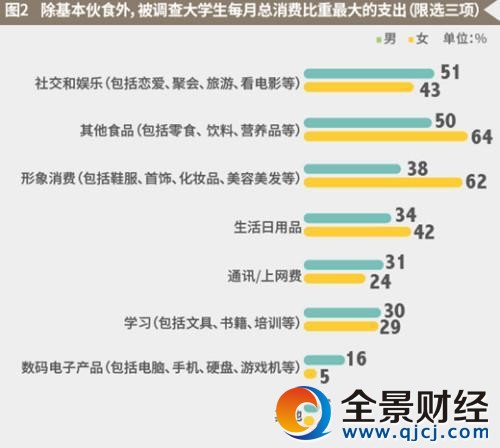 ��W(xu��)��ÿ���ܻ������X�������¾����M(f��i)1212Ԫ��������(��i)�罻 Ů����(��i)��ʳ