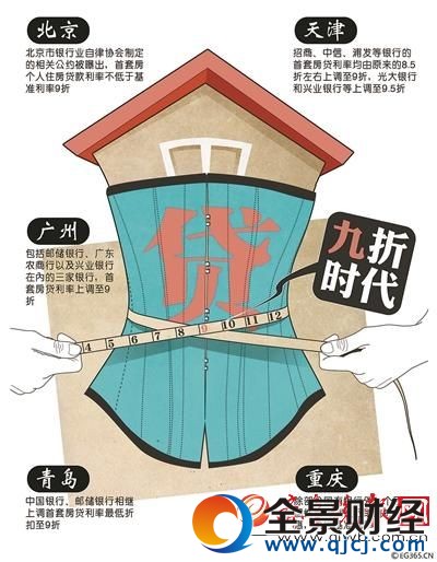 點擊進入下一頁