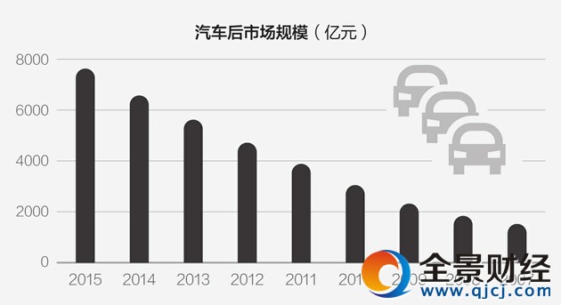 ��܇���Ј�O2O��̎̽���� ��̹ɷ�27�|Ԫ����ـ�������h