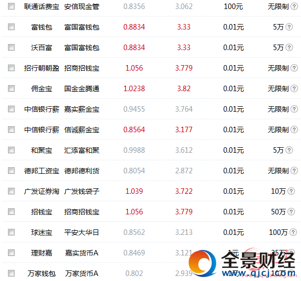 2017年02月20日今日寶寶軍團收益大比拼