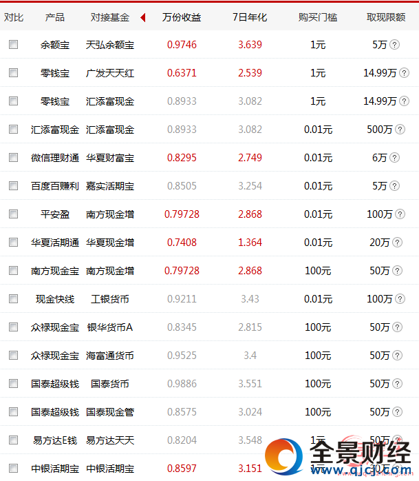 2017年02月20日今日寶寶軍團(tuán)收益大比拼
