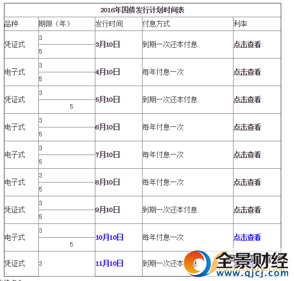 2017年國債發(fā)行時間