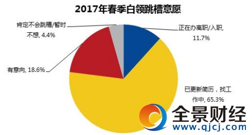 點擊進入下一頁