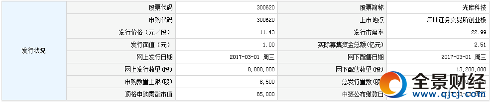 �¹�300620���(k��)�Ƽ���ُ(g��u)ָ��