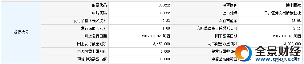 �¹�300622��ʿ���R��ָُ��