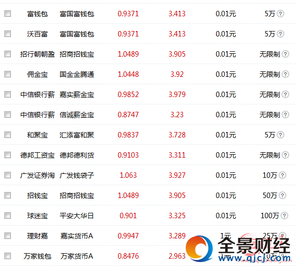 2017年03月2日今日寶寶軍團(tuán)收益大比拼
