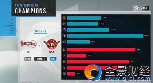 LCK����֮�� SKT��Ɲ�����_�F�׾��Ȅ�