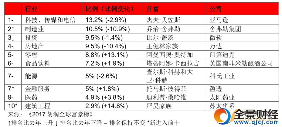 �c���鿴��D