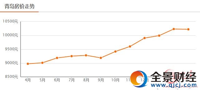 ���u���r����