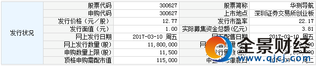 新股300627華測導航申購指南